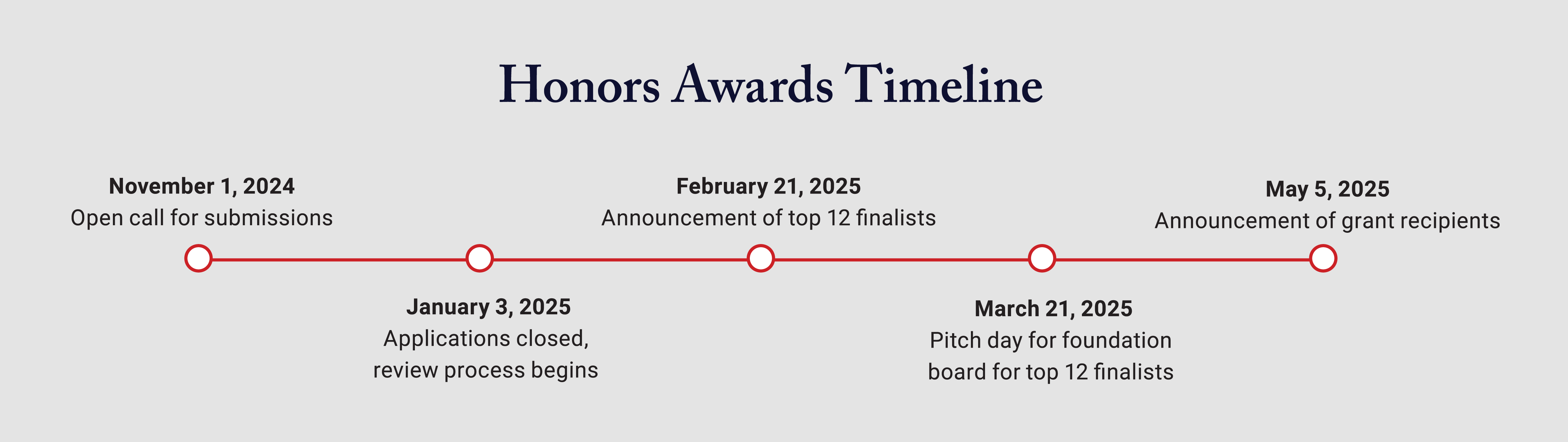 2025 Texas Capital Honors Awards Timeline