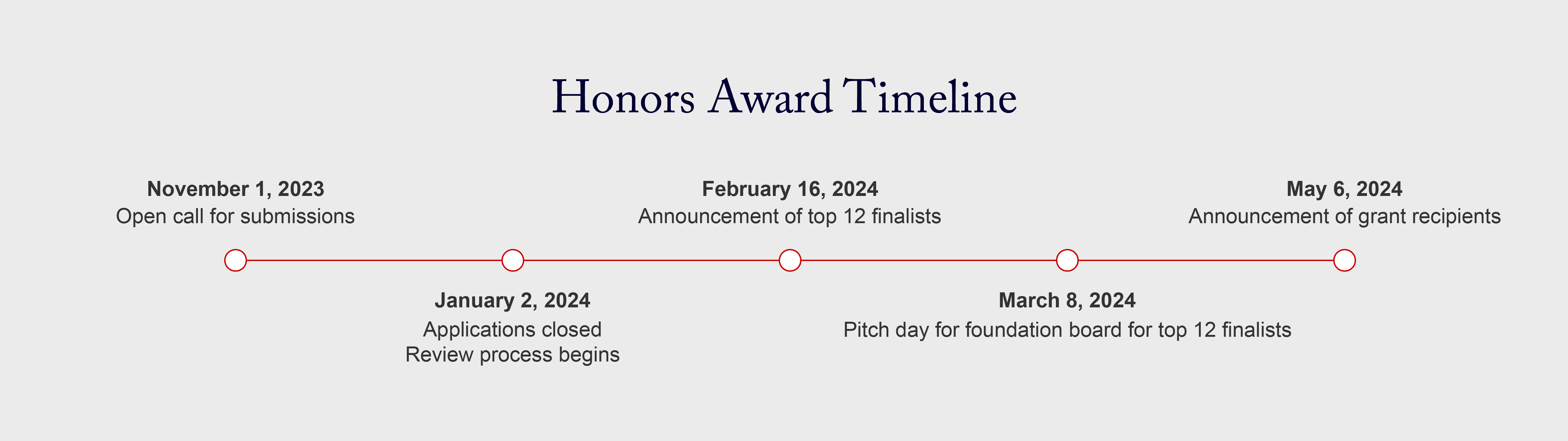 honors award timeline- 2024
