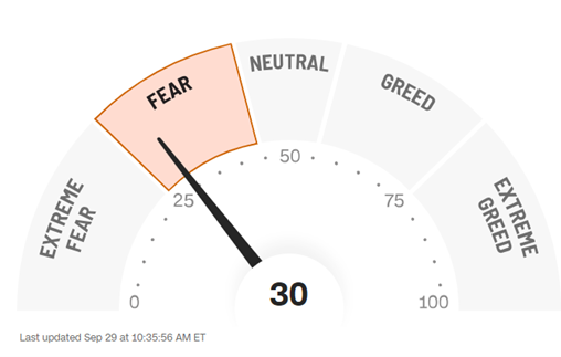 Fear and Greed Index meter