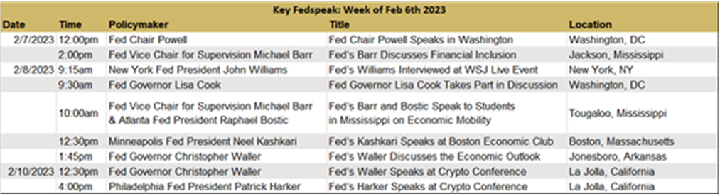 Key Fedspeak Calendar- Week of February 6, 2023